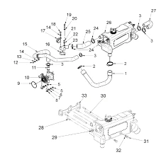Kit Durites De Refroidissement Solé Mini 29