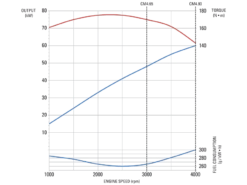 Moteur In-Board Diesel Craftsman Marine 80 Cv -NautiquePro Soldes Magasin Moteur In Board Diesel Craftsman Marine 80 cv 512748928 2